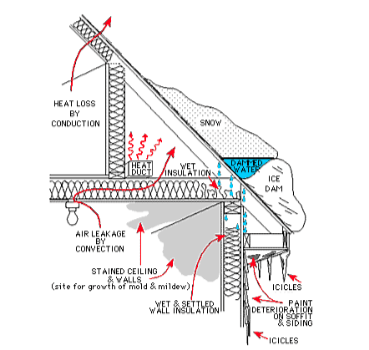 ice-damming-wisconsin